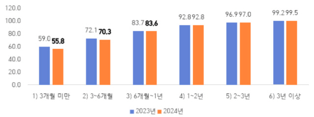 외국인 근로자 생산성 수준. <중소기업중앙회 제공>